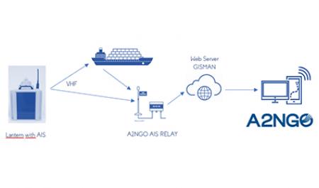 A2NGO AIS RELAY